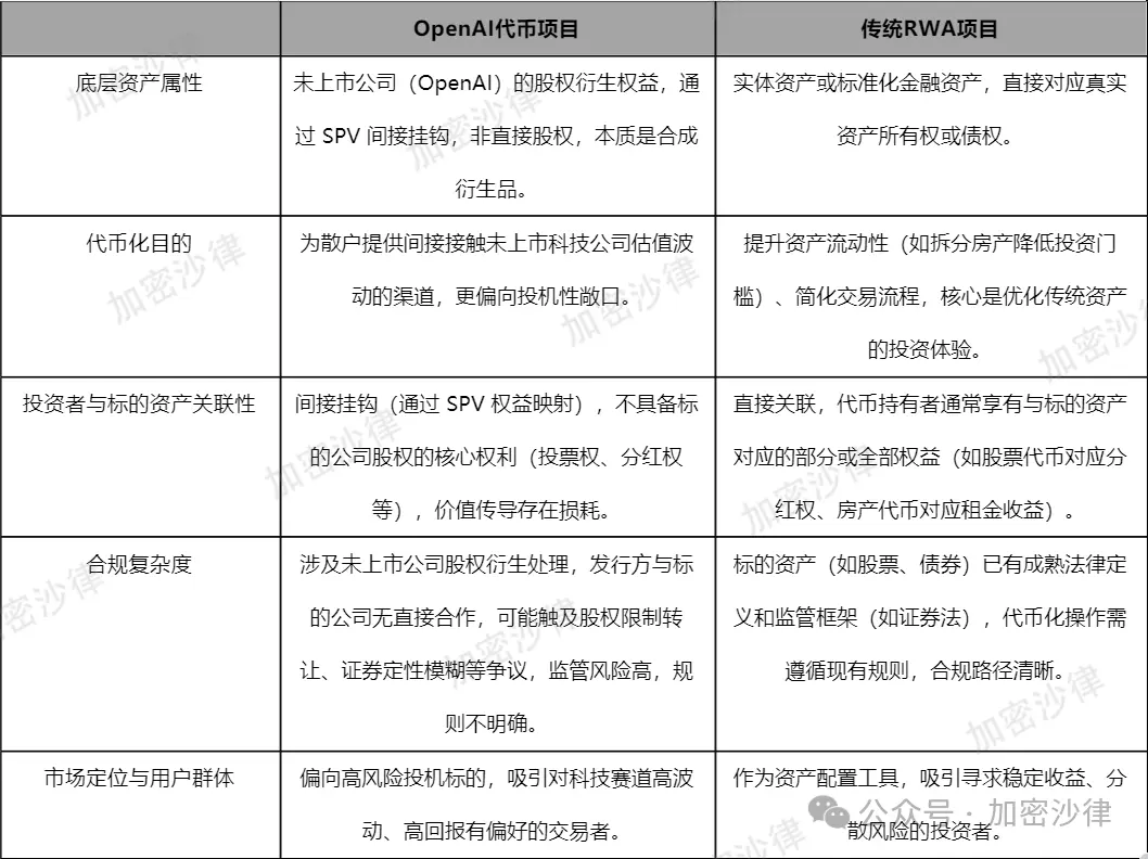 Web3律师深入剖析：Robinhood的股票代币，是创新还是越界？