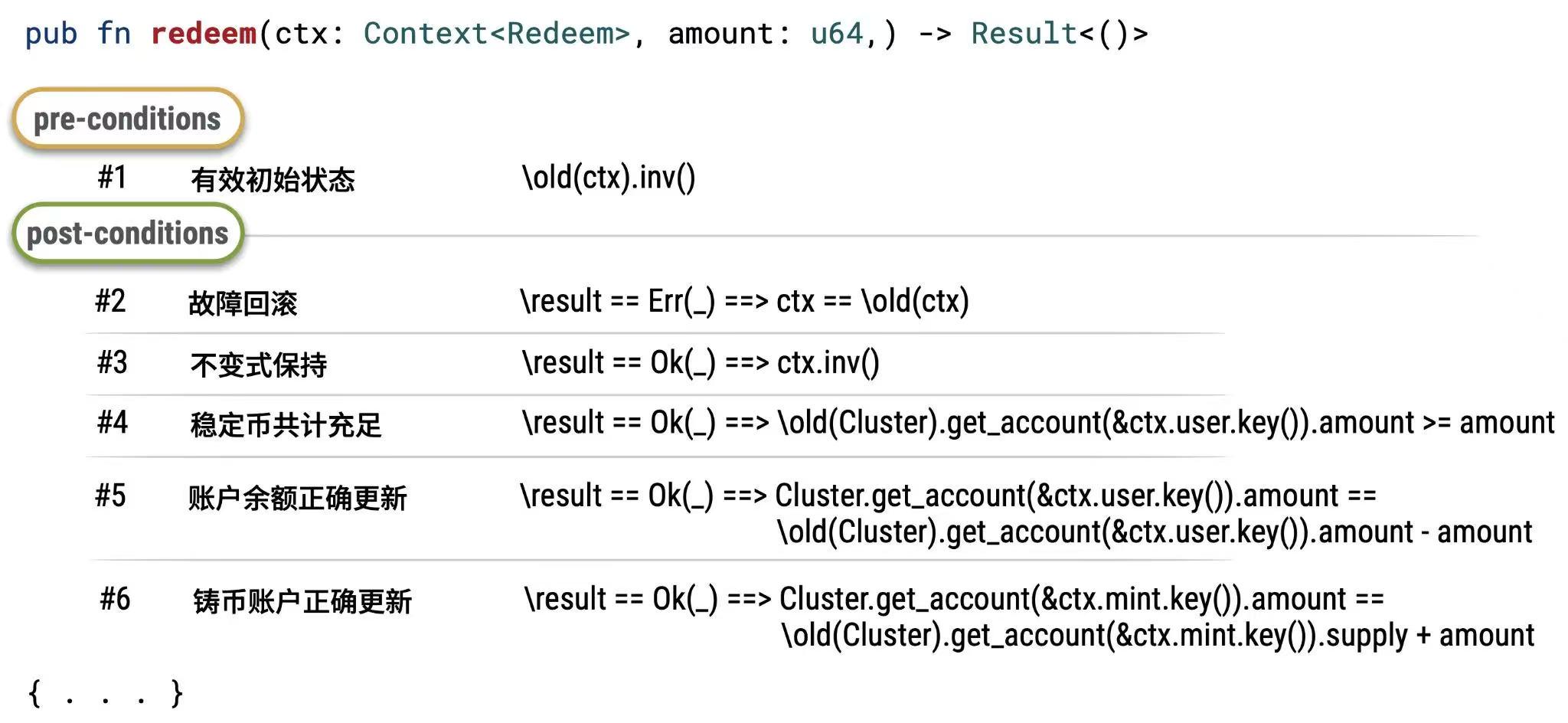 稳定币监管与《GENIUS法案》：形式化验证的必要性