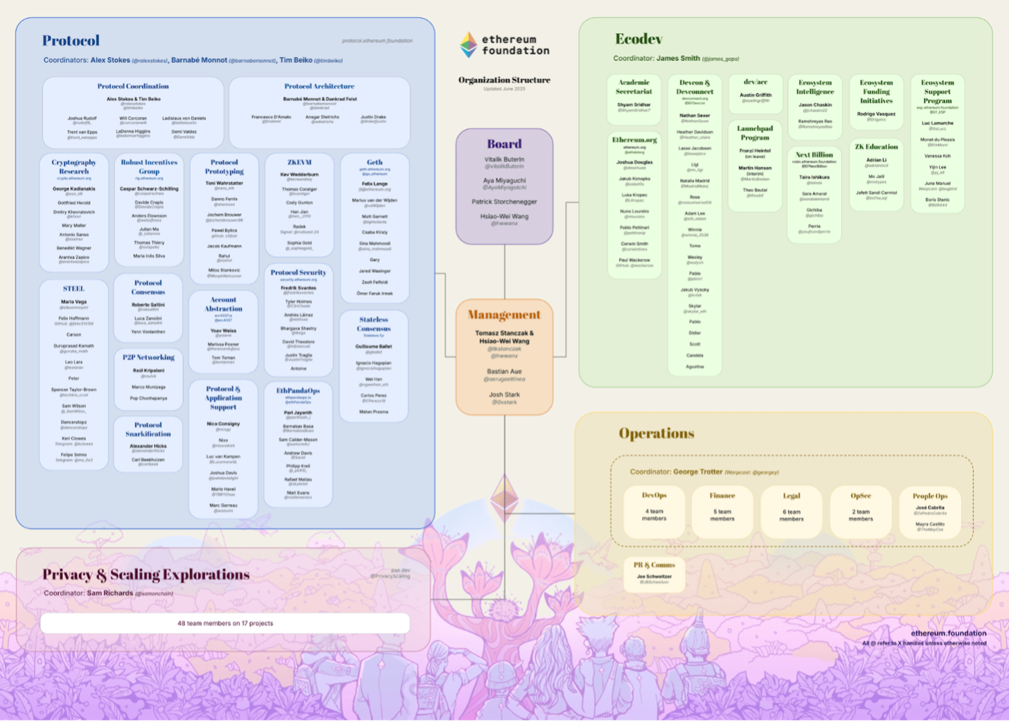 细数看涨以太坊的十大核心理由