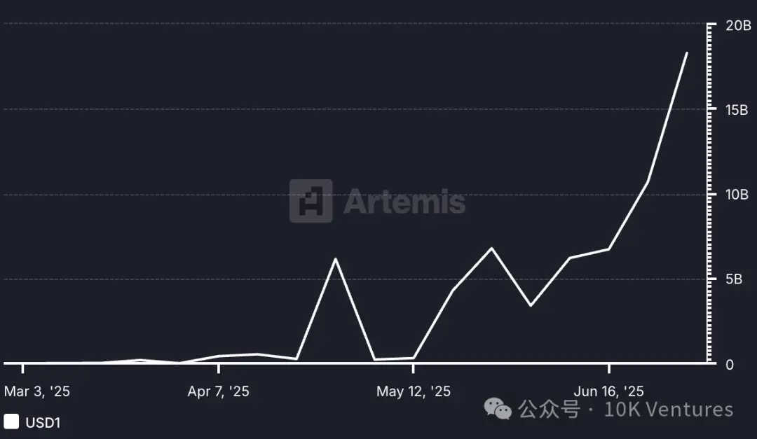 10K 研究｜稳定币发展简史第5张