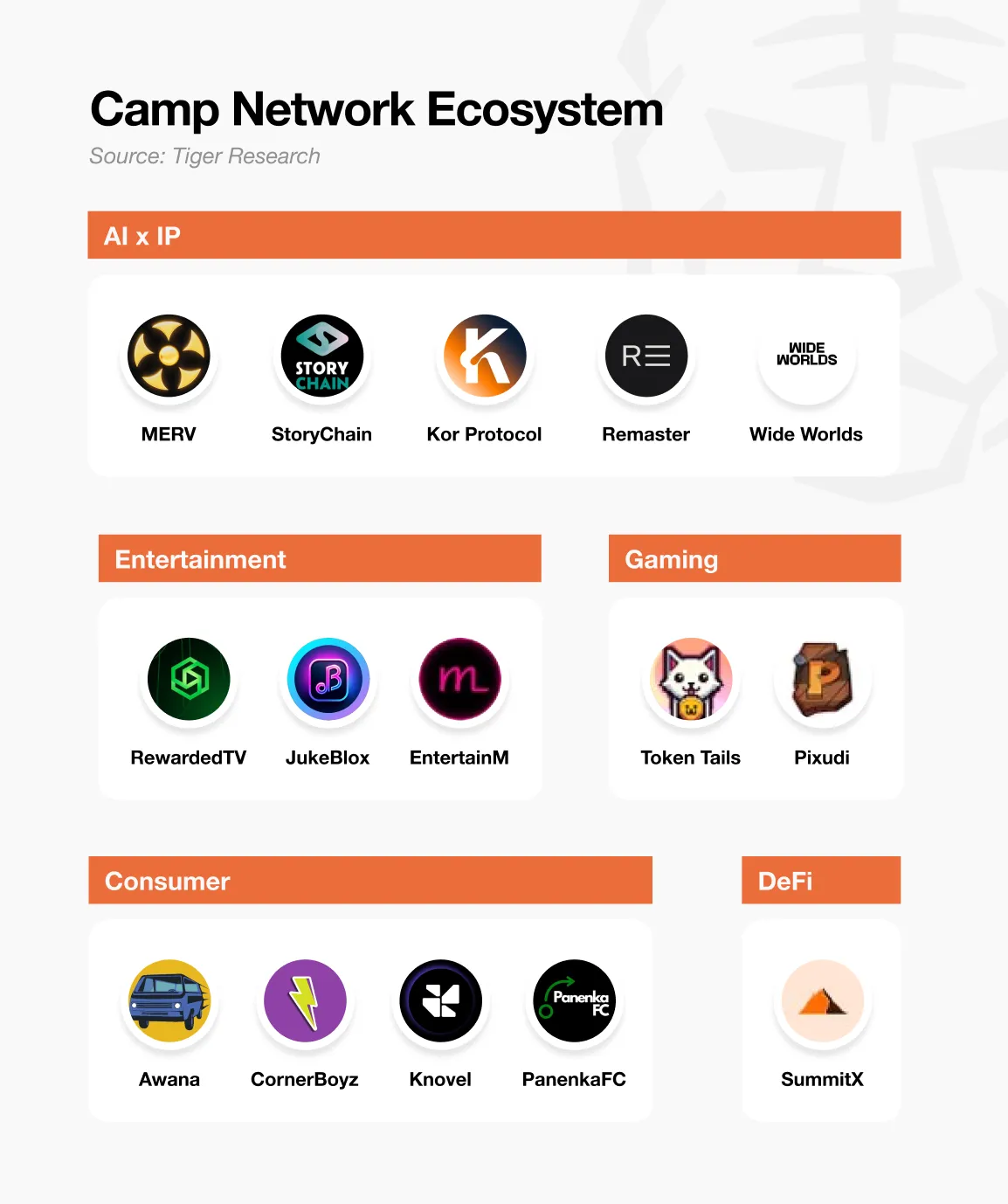 深度解析Camp Network：面向数据稀缺时代的 AI x IP 基础设施