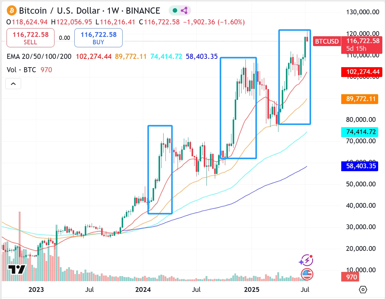 机构的钱往哪流?揭秘本轮潜在“山寨季”的五大黄金赛道第2张「BreakingCoin」 机构的钱往哪流?揭秘本轮潜在“山寨季”的五大黄金赛道第2张