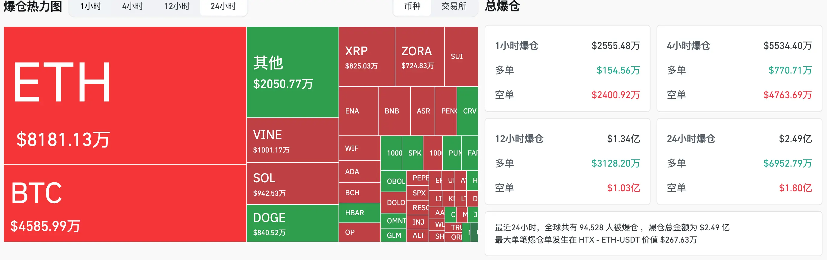 HashKey交易时刻：以太坊或将突破4年阻力位于本周冲击4000美元，比特币要先上探12万美元再回调？