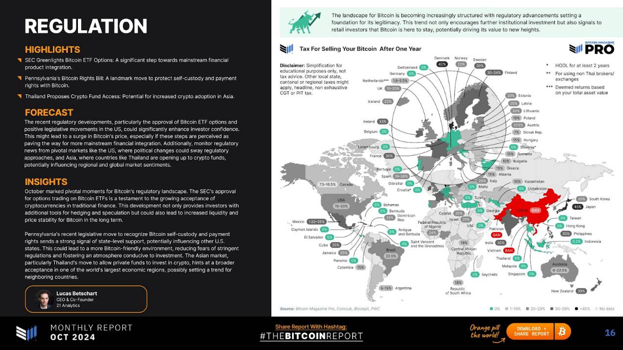 比特币市场报告：主要趋势、见解和看涨价格预测第7张