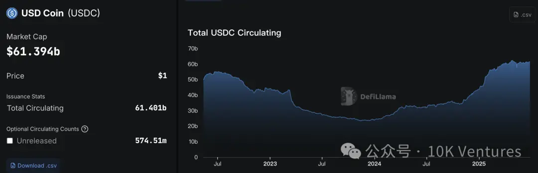 10K 研究｜稳定币发展简史第3张