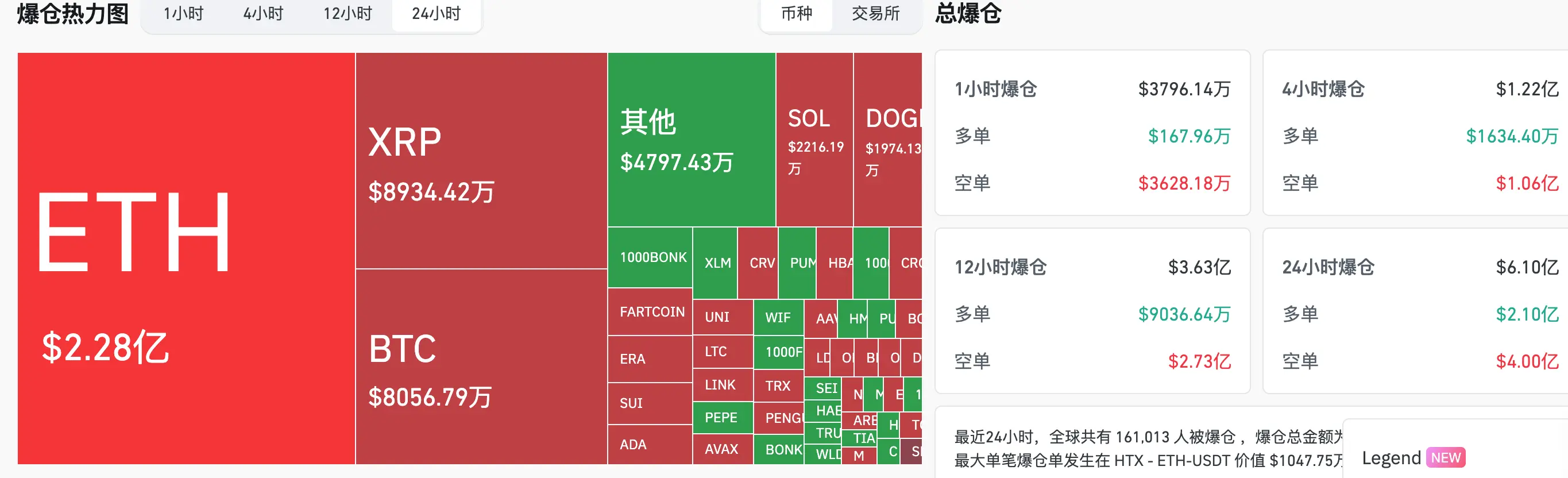 HashKey交易时刻：比特币受阻于新高，以太坊4000美元或只是前菜？