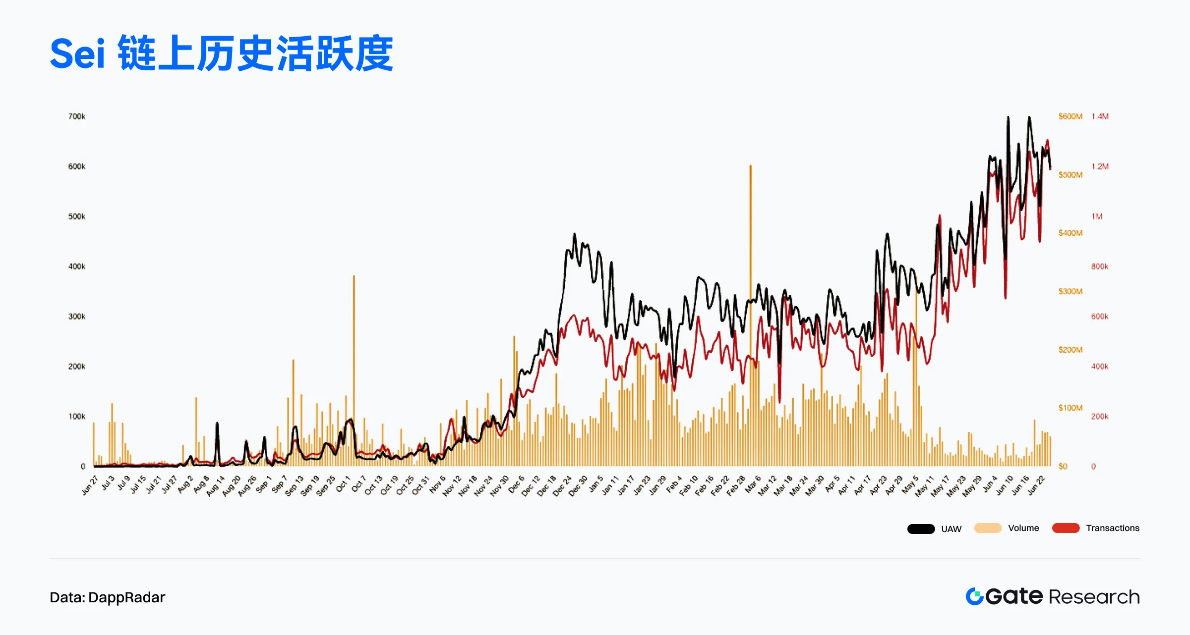 2025年6月链上数据解读：以太坊重夺收入榜首，比特币机构化趋势增强