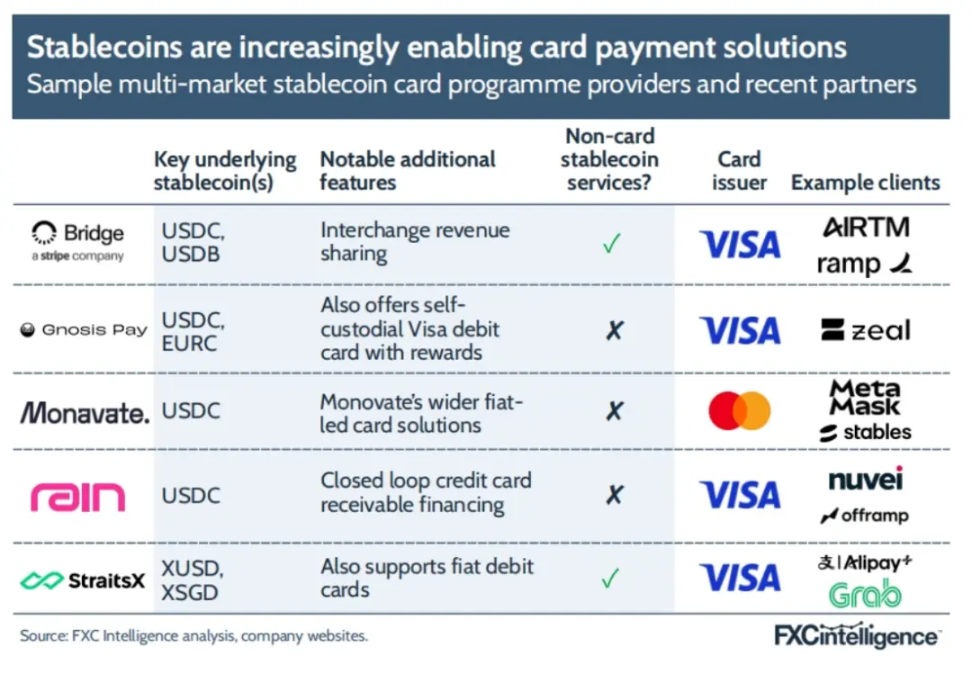 FXC Intelligence：2025年稳定币跨境支付现状