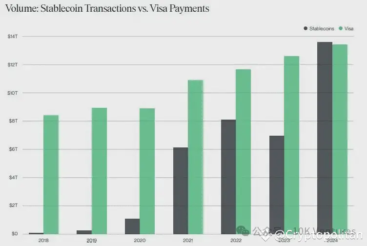 10K 研究｜稳定币发展简史第8张
