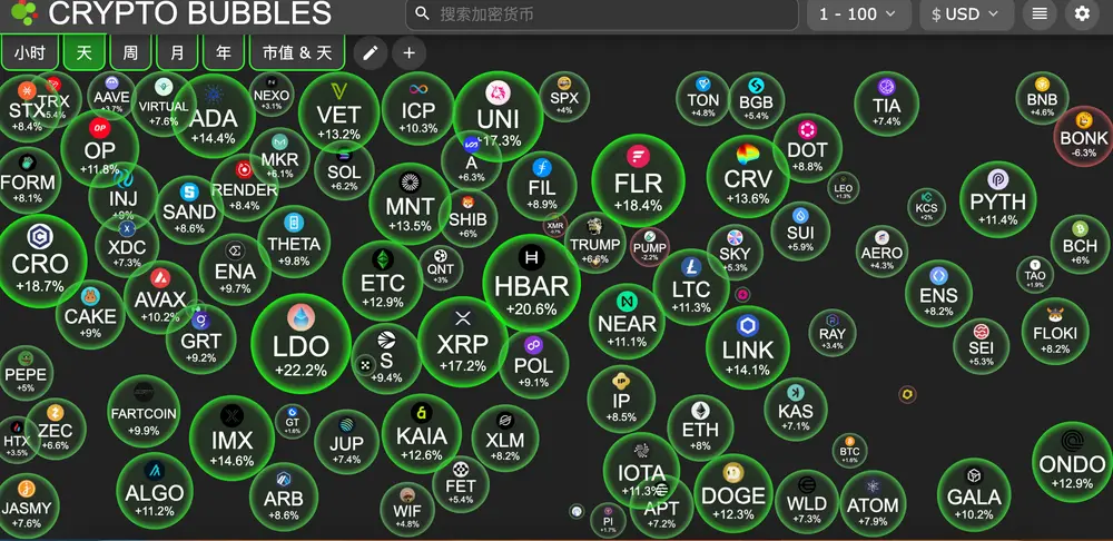 HashKey交易时刻：比特币受阻于新高，以太坊4000美元或只是前菜？