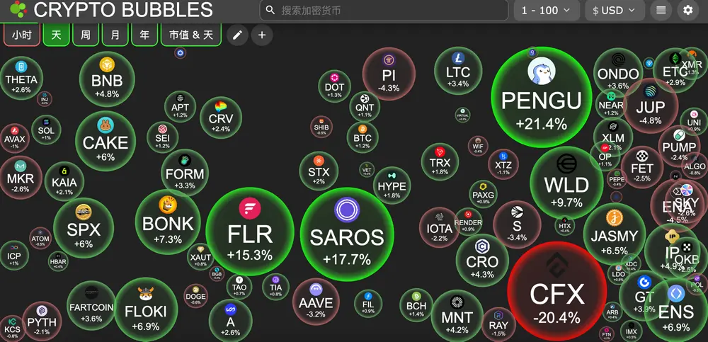 HashKey交易时刻：以太坊回调至3200至3400美元或是上车良机？多位分析师看好比特币后市但警告短期回调