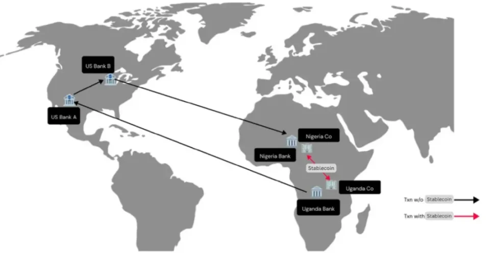 解构稳定币“三明治”:如何重塑全球资金流转?第3张「BreakingCoin」 解构稳定币“三明治”:如何重塑全球资金流转?第3张