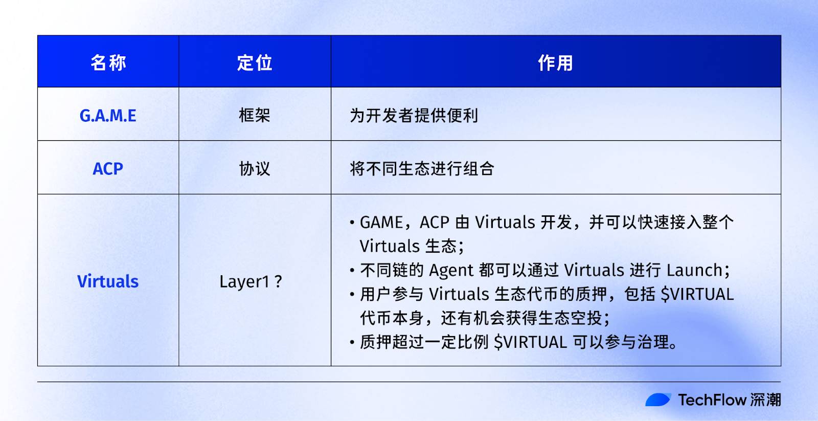 以太坊的反击:Virtuals携ACP打开万亿Agent市场,重夺AI话语权第5张「BreakingCoin」 以太坊的反击:Virtuals携ACP打开万亿Agent市场,重夺AI话语权第5张