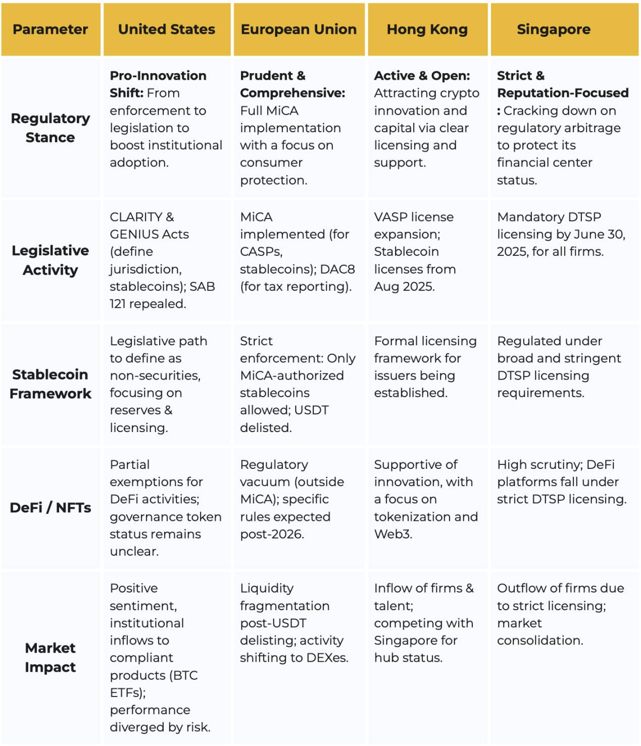 币安2025上半年市场研报：比特币展现高Beta属性，稳定币主流化加速