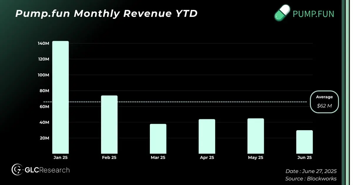 Pump.fun 发币:40 亿估值下的机会与风险第1张「BreakingCoin」 Pump.fun 发币:40 亿估值下的机会与风险第1张