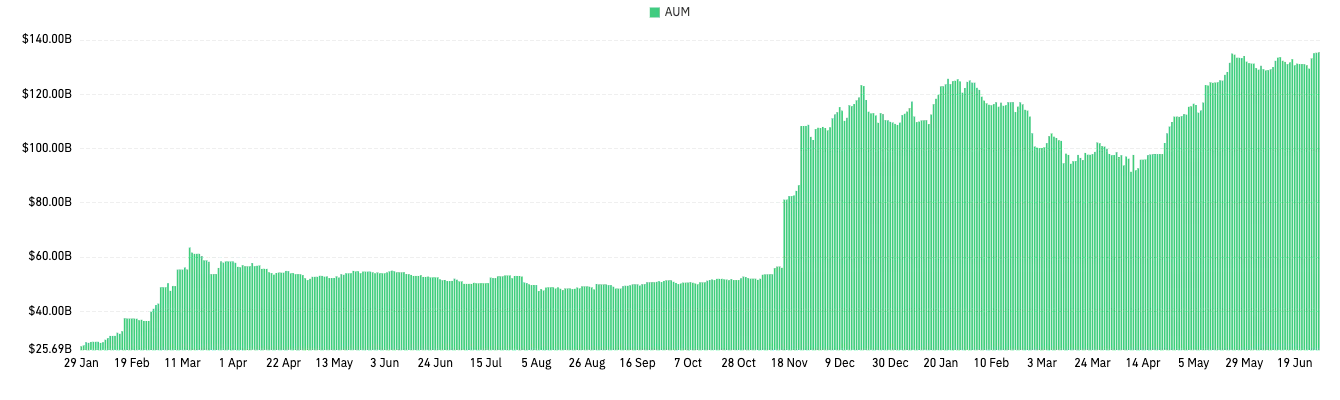 CoinGlass加密衍生品半年报:市场结构分化明显,山寨币投资情绪谨慎第2张「BreakingCoin」 CoinGlass加密衍生品半年报:市场结构分化明显,山寨币投资情绪谨慎第2张