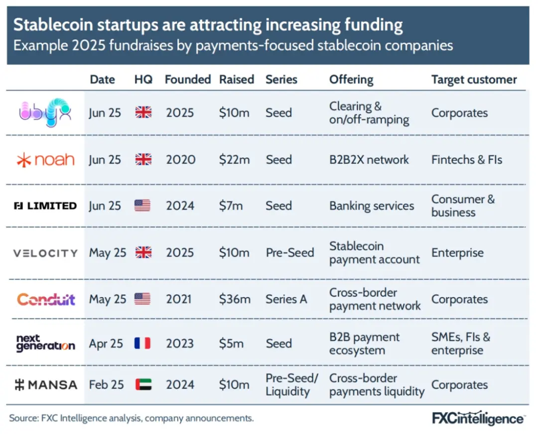 FXC Intelligence：2025年稳定币跨境支付现状