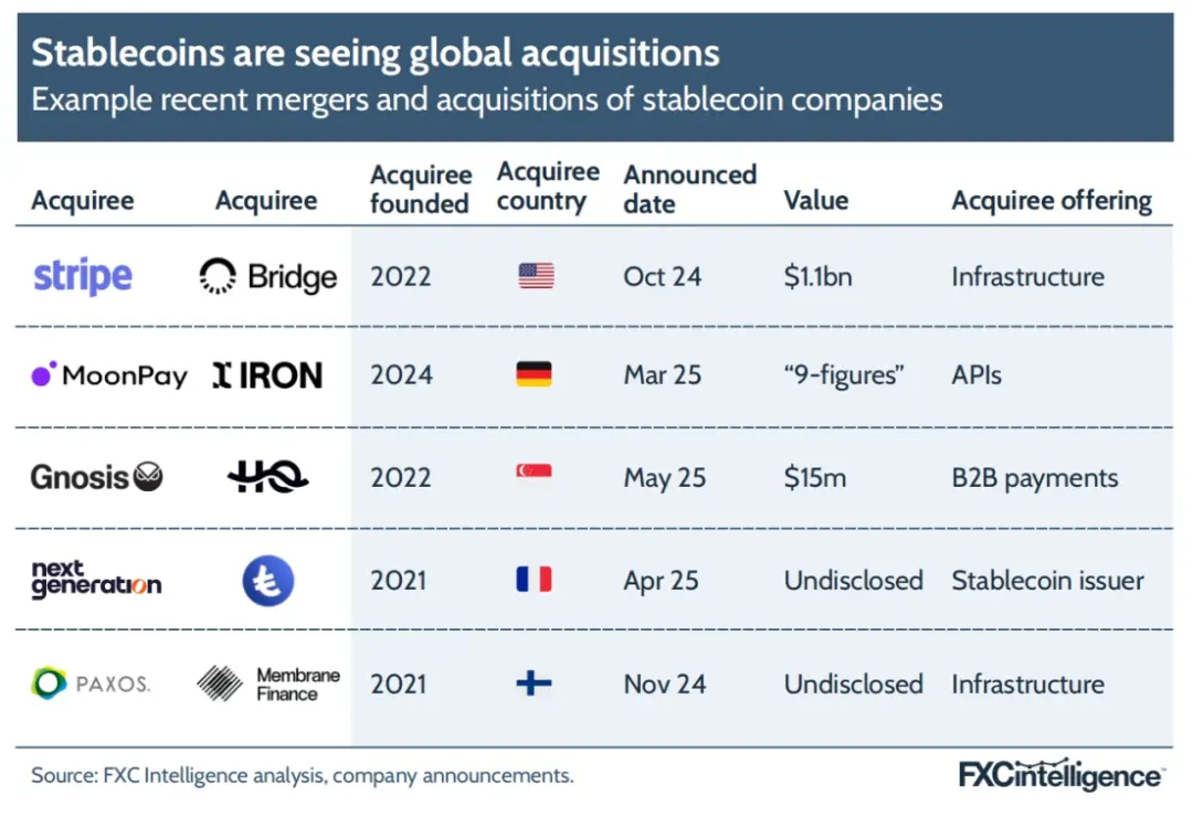 FXC Intelligence：2025年稳定币跨境支付现状
