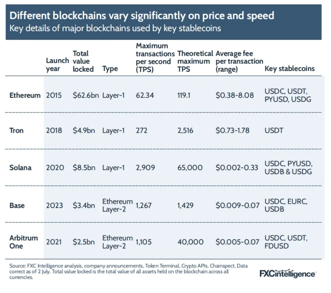 FXC Intelligence：2025年稳定币跨境支付现状