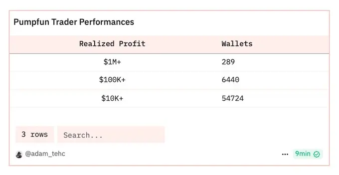劳力士：加密牛市的顶部警报灯