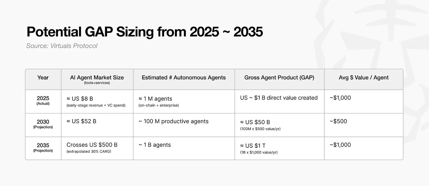 深度解读Virtuals协议：万亿美元代理经济的崛起