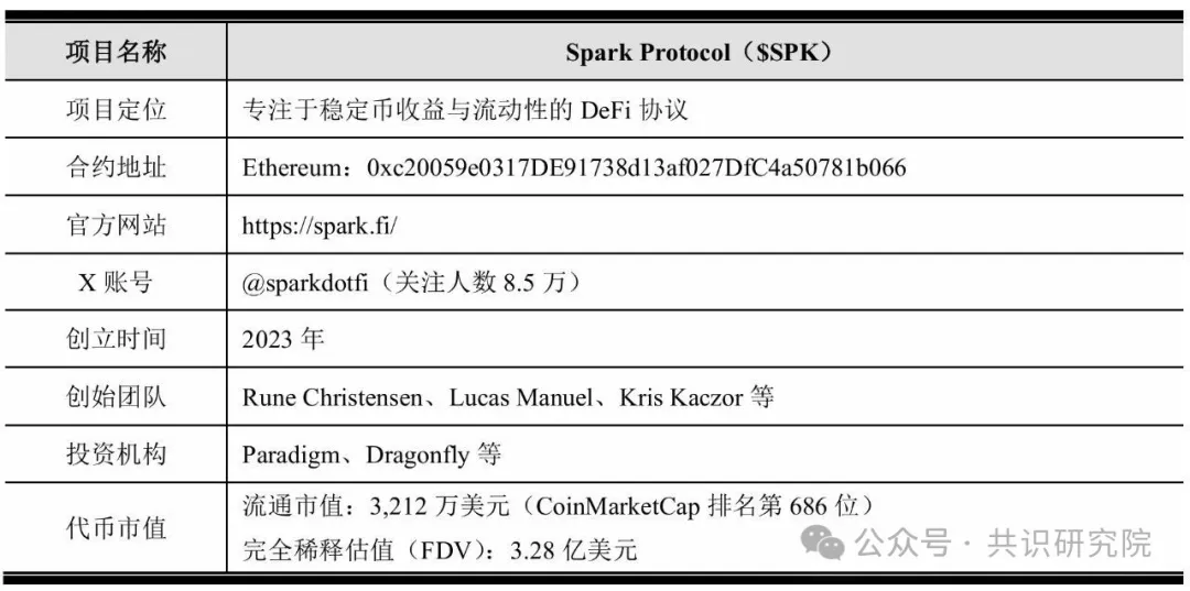Spark Protocol深度研报：MakerDAO孵化的链上资本分配平台
