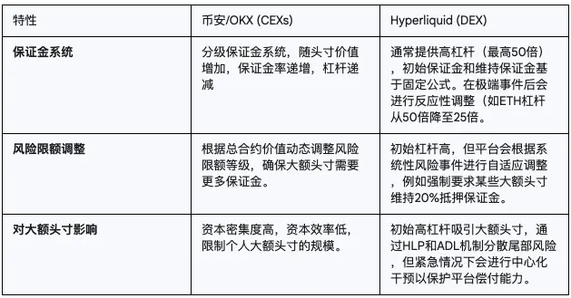 Hyperliquid 为何成为极限交易者的5亿美金流动性圣地？