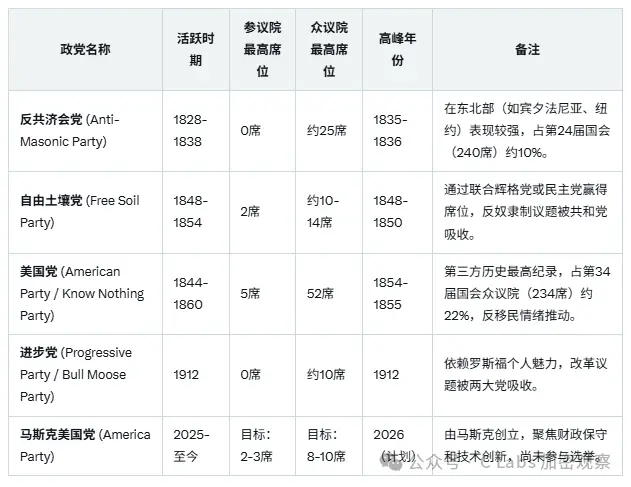 马斯克正式成立“美国党”，美国人民要站起来了？第5张