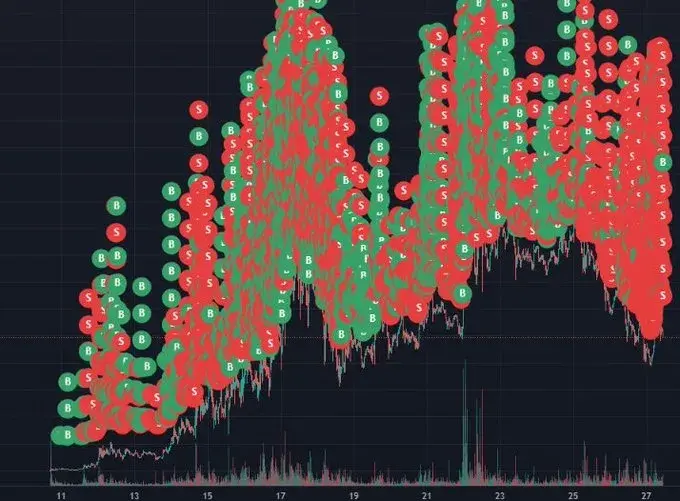 “山寨季”新版本：告别普涨，ETF、真实收益与机构采用等叙事将引爆“选择性牛市”
