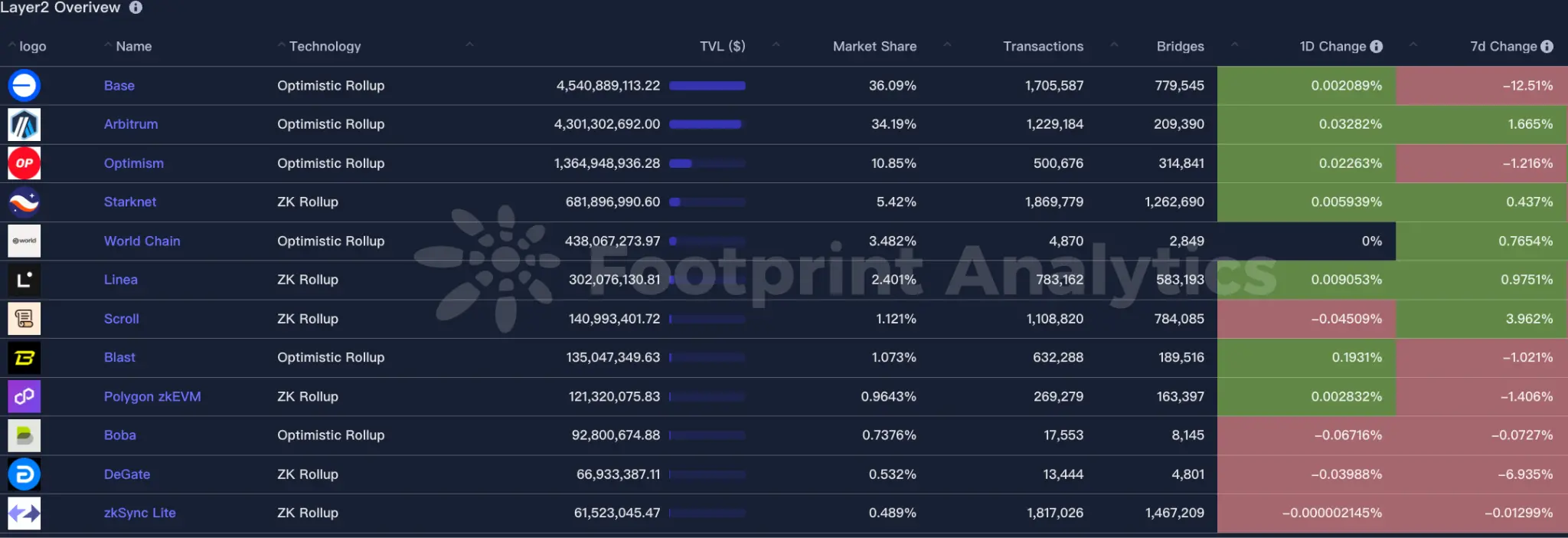 波场 TRON 行业周报：多空博弈下 BTC 持续测试 $110,000，混合型 AMM DEX Hyperion 获关注第18张