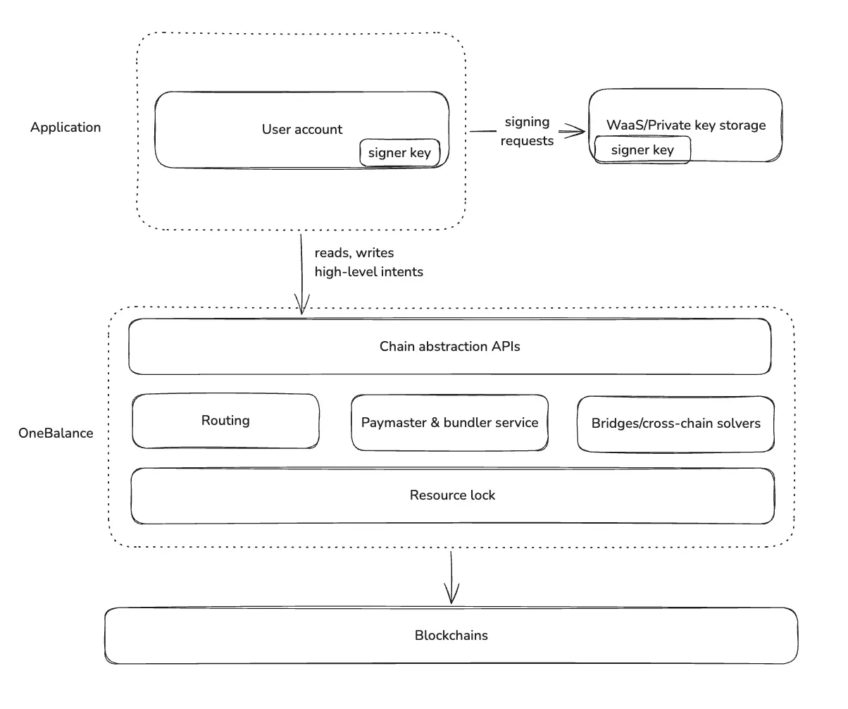 波场 TRON 行业周报：多空博弈下 BTC 持续测试 $110,000，混合型 AMM DEX Hyperion 获关注第8张