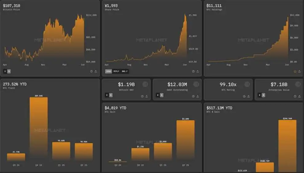 微策略的高溢价之谜：杠杆效应与资本游戏“永动机”