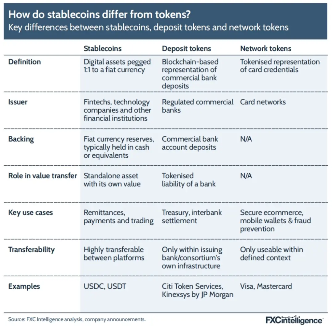 FXC Intelligence：2025年稳定币跨境支付现状