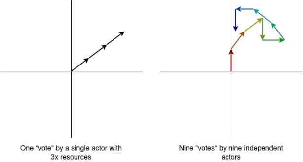 Vitalik:数字身份采用 ZK 技术,就不存在风险了吗?第4张「BreakingCoin」 Vitalik:数字身份采用 ZK 技术,就不存在风险了吗?第4张