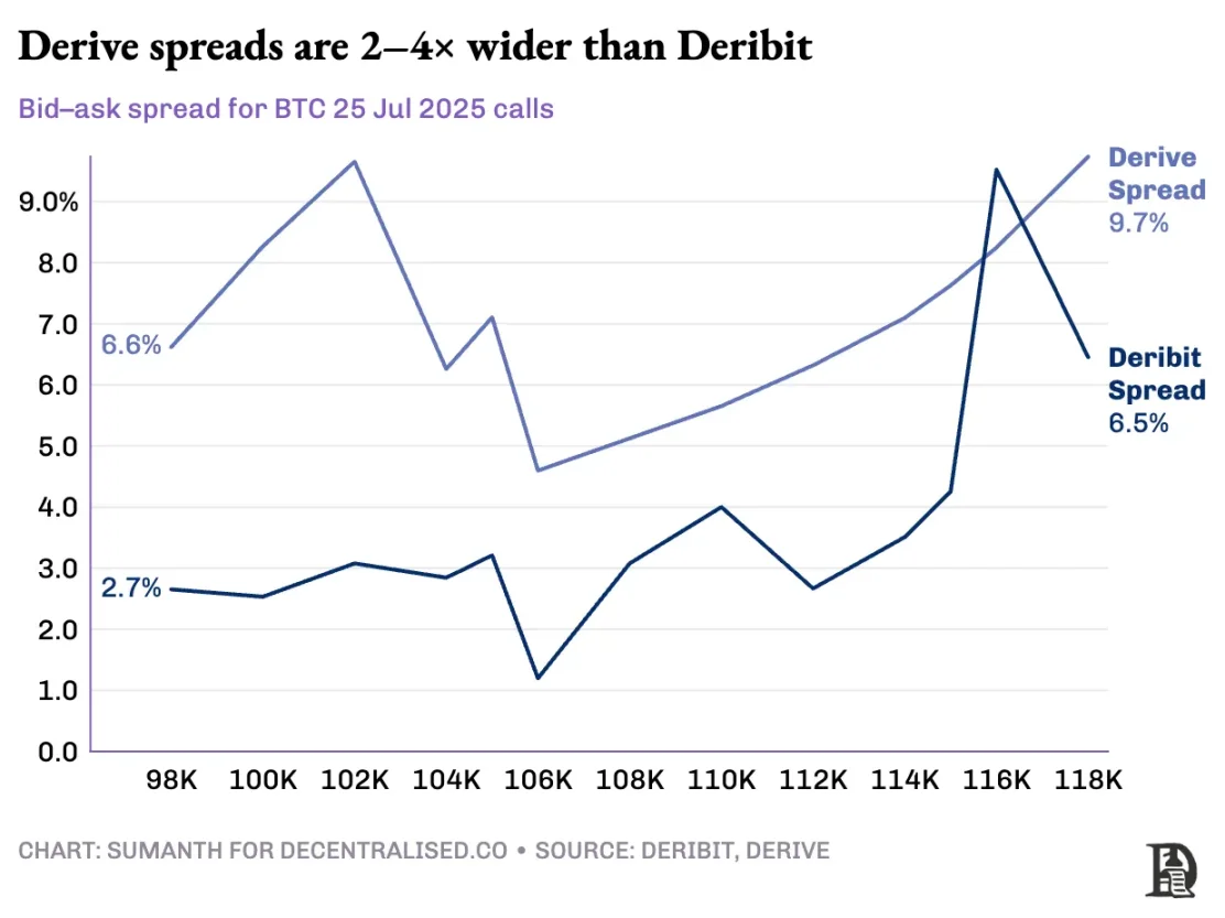 合约火了，期权为什么不行？