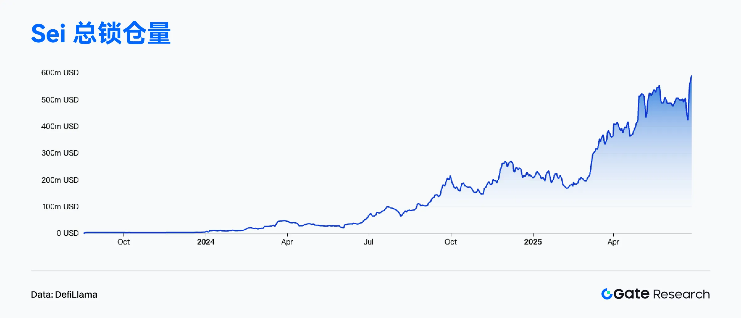 2025年6月链上数据解读：以太坊重夺收入榜首，比特币机构化趋势增强