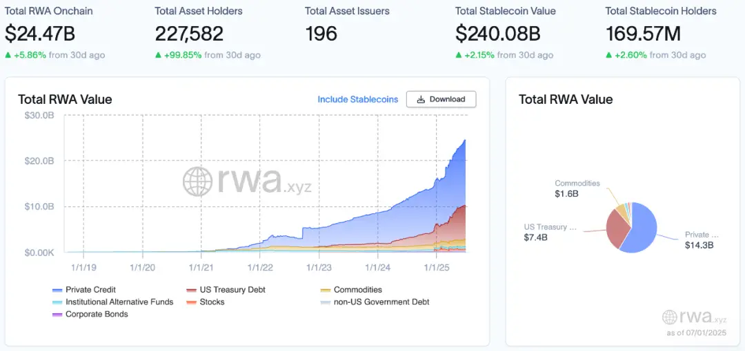 华尔街上链，代币化股票能否续写稳定币的史诗传奇？第6张