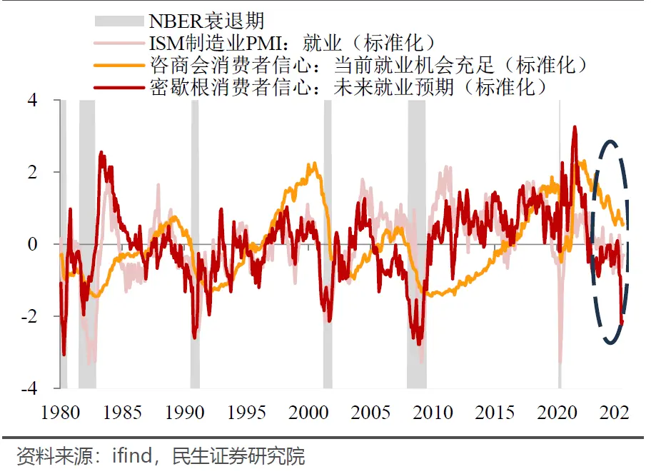 加密经济三重奏——前奏:非农数据第3张「BreakingCoin」 加密经济三重奏——前奏:非农数据第3张