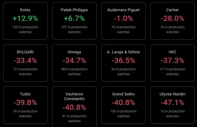 劳力士：加密牛市的顶部警报灯
