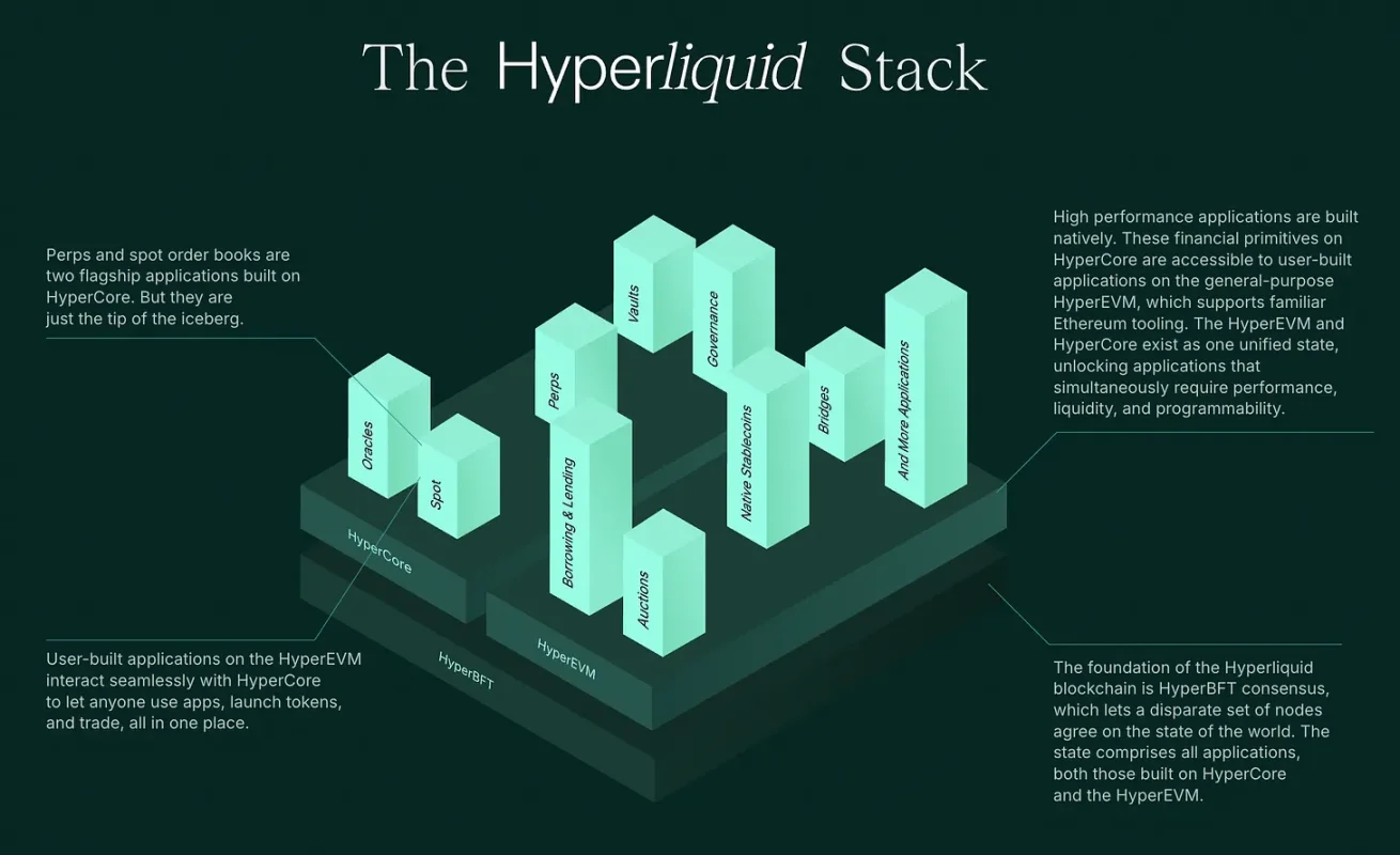 起底Hyperliquid创始人Jeff Yan：如何用两年跑赢币安十年？