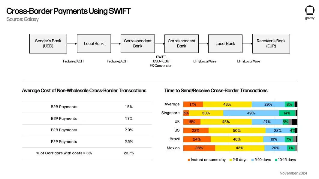 Galaxy Digital研报：稳定币、DeFi和信用创造