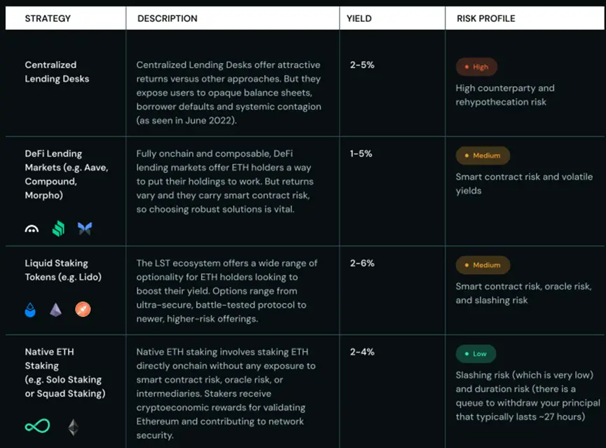 长文解读：机构储备竞赛助推以太坊成为万亿美元网络