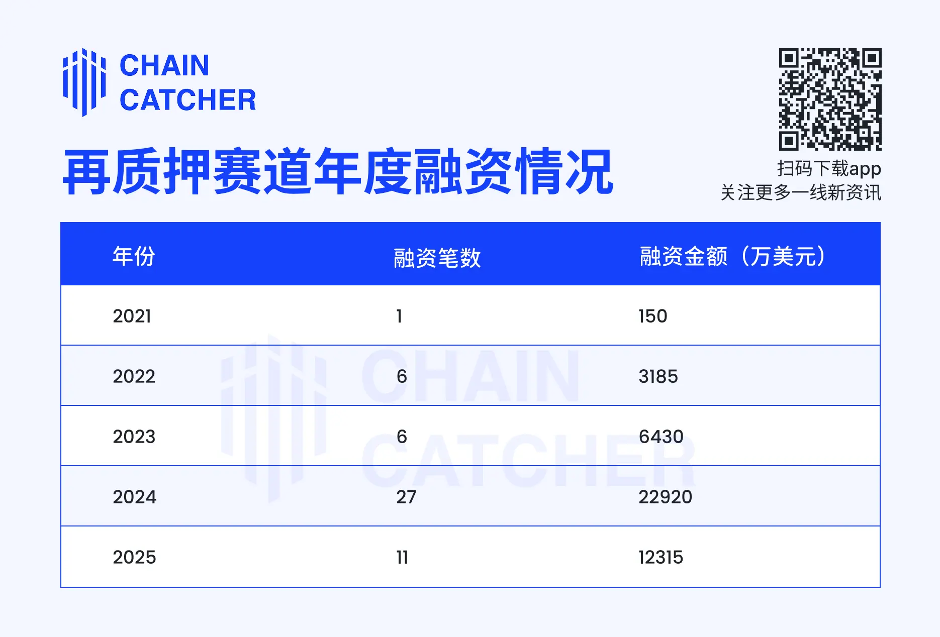 EigenLayer、Ether.fi双双转型，再质押叙事黄了？