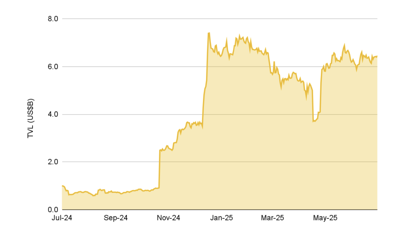 币安2025上半年市场研报：比特币展现高Beta属性，稳定币主流化加速