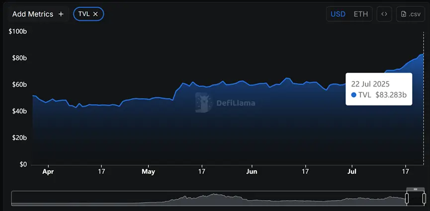 盘点8个主流公链近3个月数据表现：以太坊王者归来，Base、Hyperliquid数据飙升