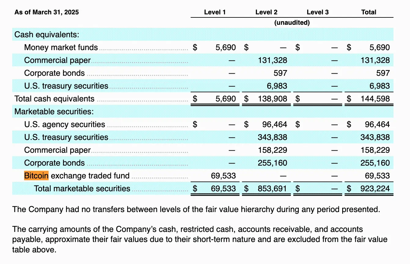 设计软体巨头 Figma 宣布 IPO：文件揭露持有近 7000 万美元比特币 ETF第2张