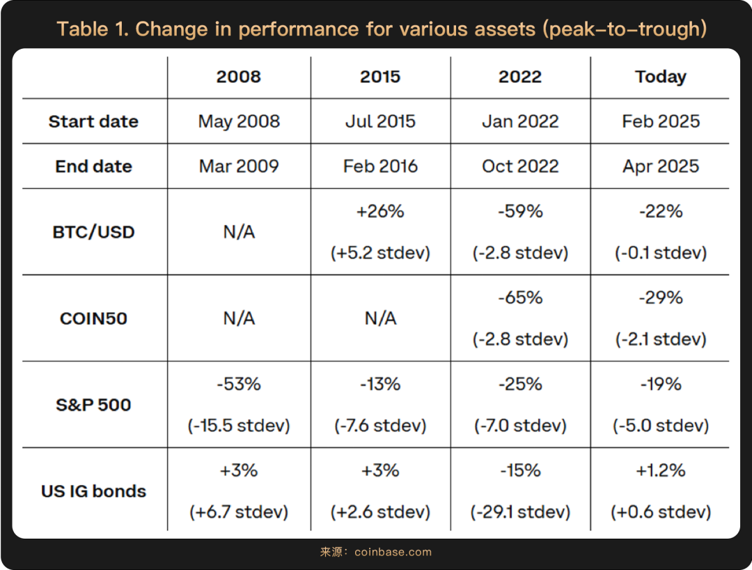 2025上半年落幕，哪些主线将成就下半年“加密新引擎”？