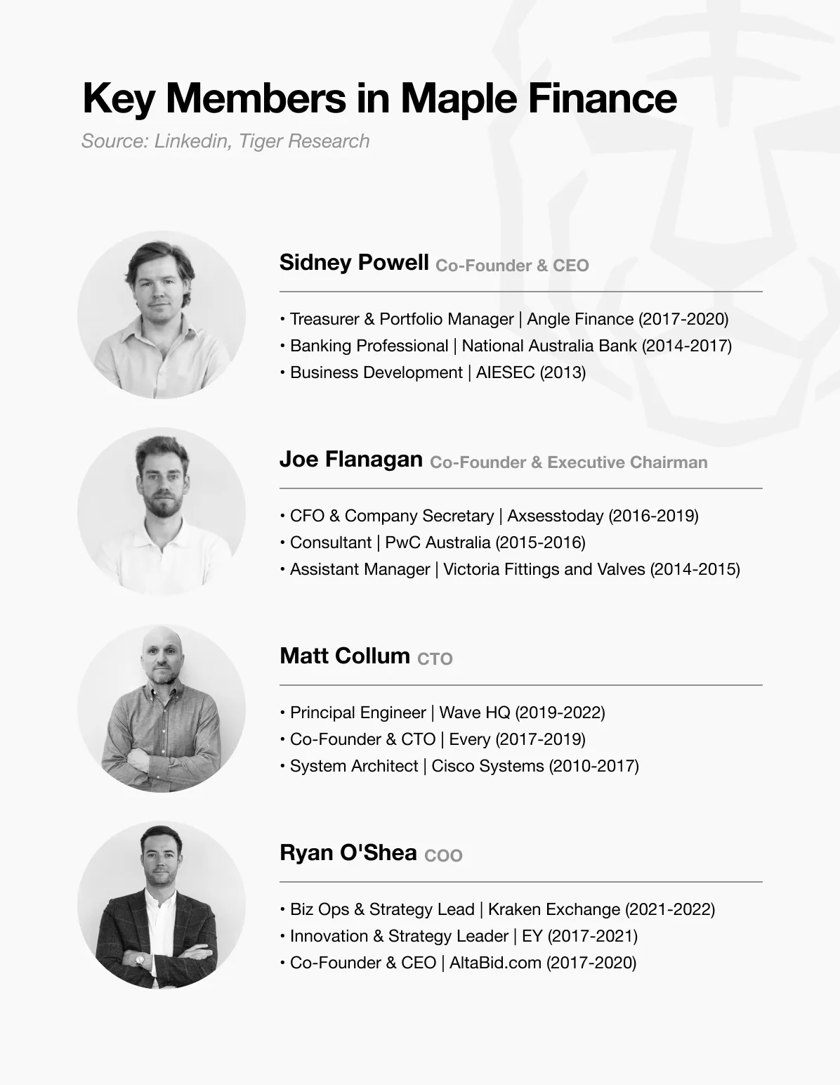 深度解析Maple Finance：机构资本时代的链上资产管理