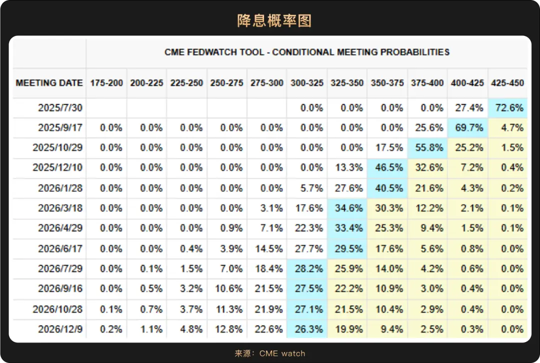 2025上半年落幕，哪些主线将成就下半年“加密新引擎”？