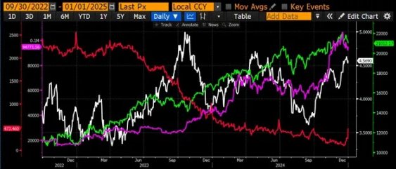 Arthur Hayes：美国稳定币“阳谋”揭秘，6.8 万亿资金如何成为国债市场的救命稻草？第12张